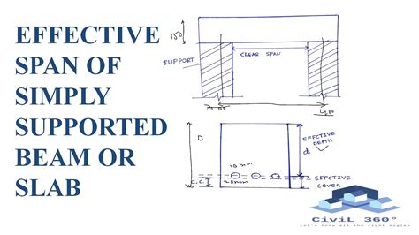 effective span of a simply supported slab is taken as|effective span of beam and slab.